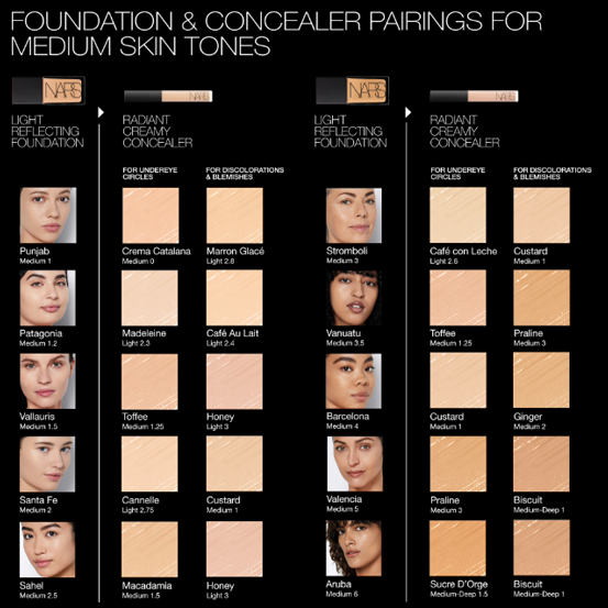 Best concealer in the market
